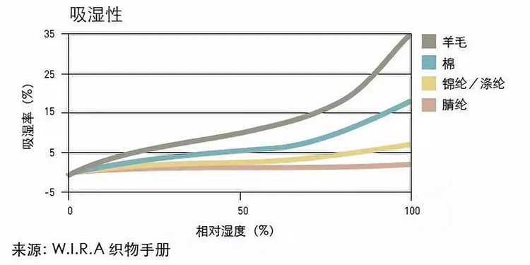 冬季养生，高品质睡眠是首选