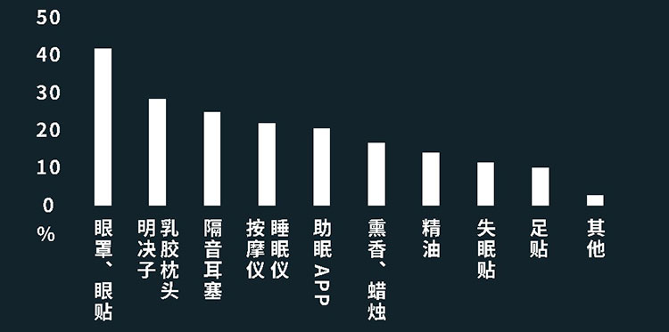 提升深度睡眠指南 | 睡不好，怪睡前玩手机？