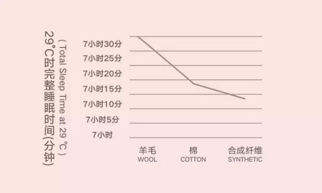 凯时尊龙人生就是博获米歇尔1870品牌中国区独家代理，打造全新体验的澳洲羊毛被